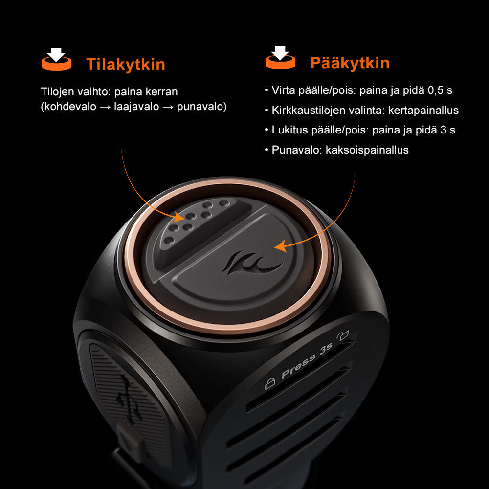 Fenix HM61R V3.0 otsalamppu