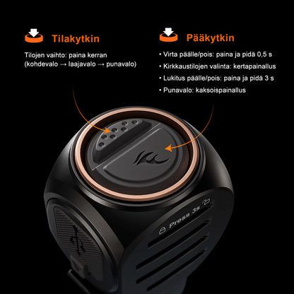 Fenix HM61R V3.0 otsalamppu